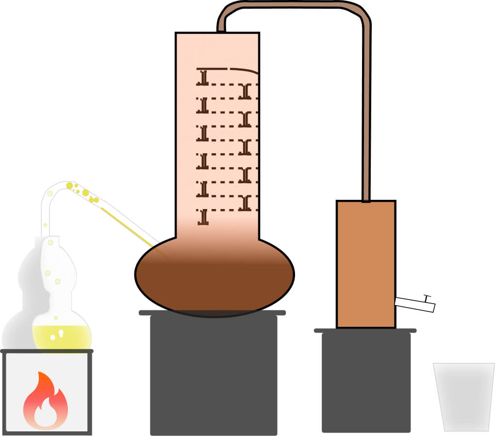 imagen-de-equipo-de-alambique-de-doble-destilacion